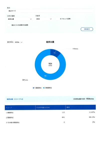 2025年のCO2排出量を算出しました