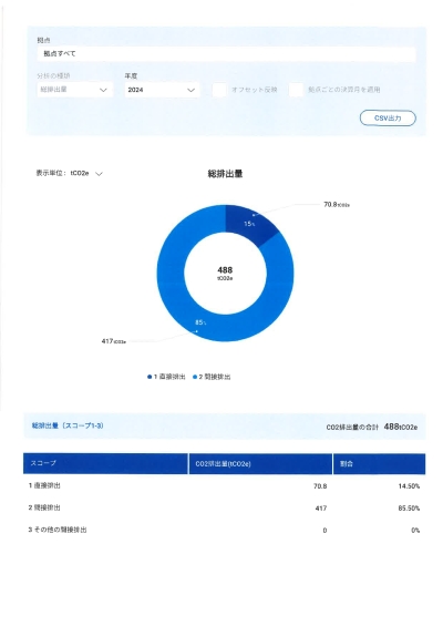 2024年のCO2排出量を算出しました